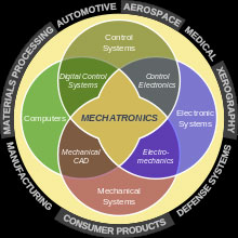 metronomics